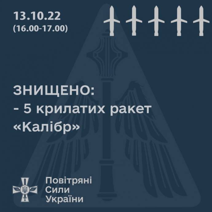 Повітряні сили збили 5 крилатих ракет на заході та півдні