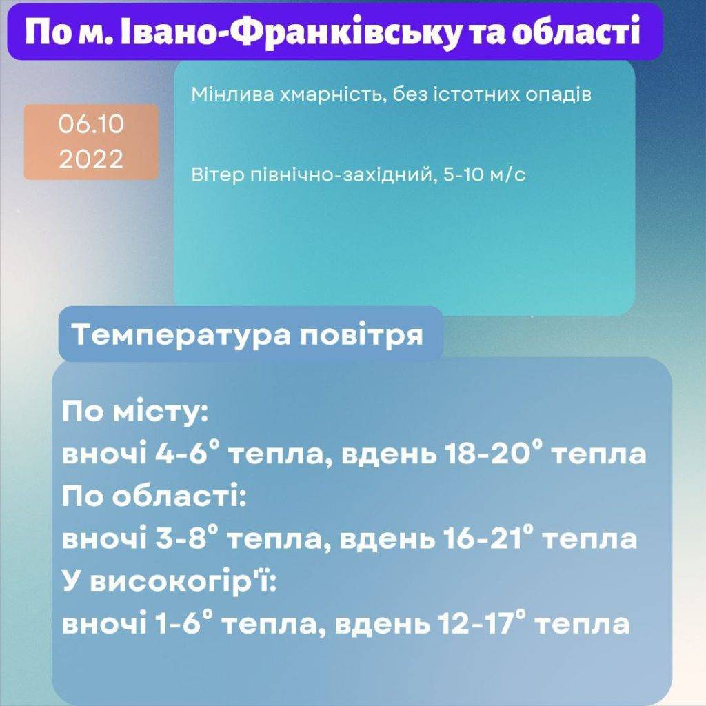 Яка погода очікує на прикарпатців 6 жовтня