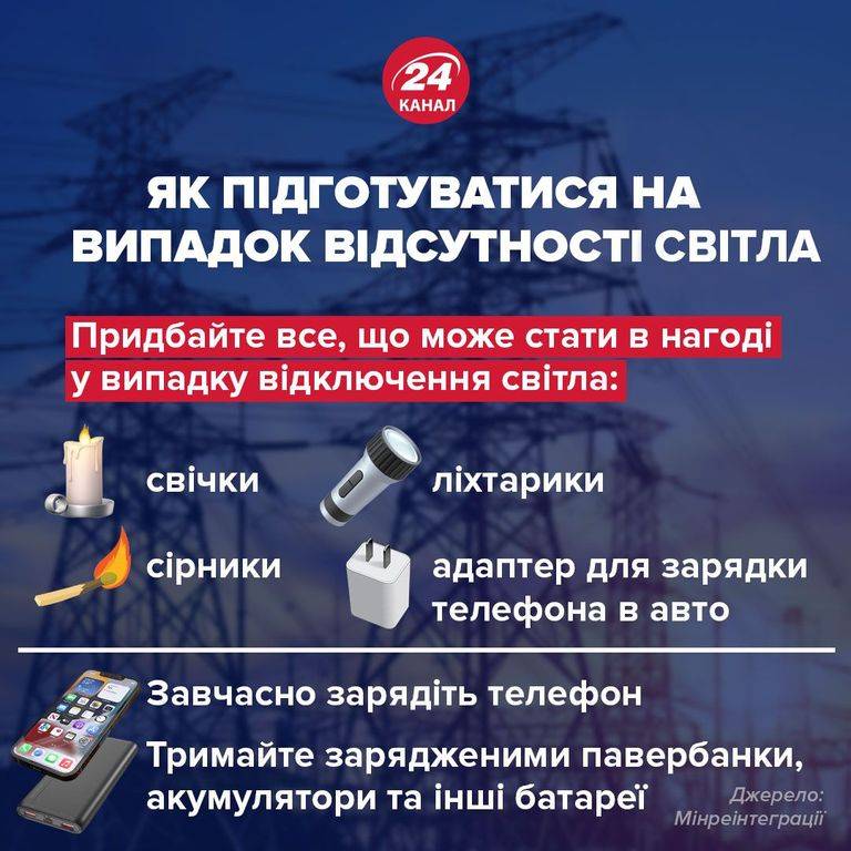 Масштабне відключення світла в Україні: хто першим потрапить під удар