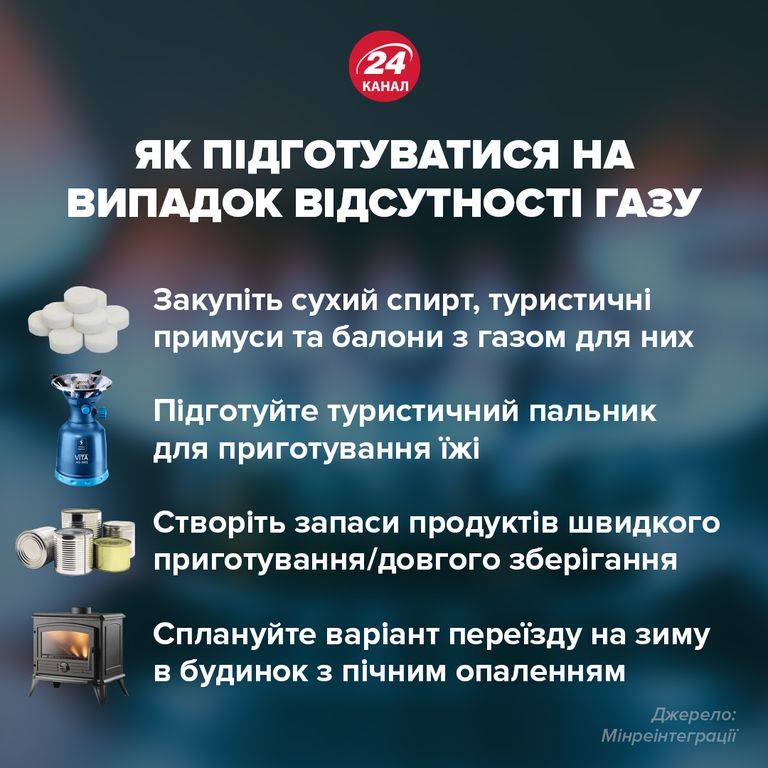 До відома прикарпатців: чим запастися напередодні можливих відключень світла і води