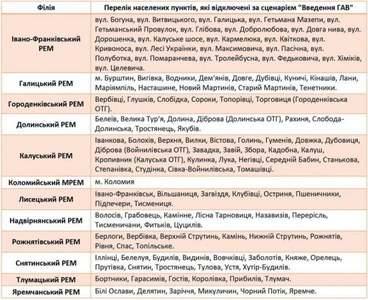 Де зараз на Франківщині немає світла: перелік