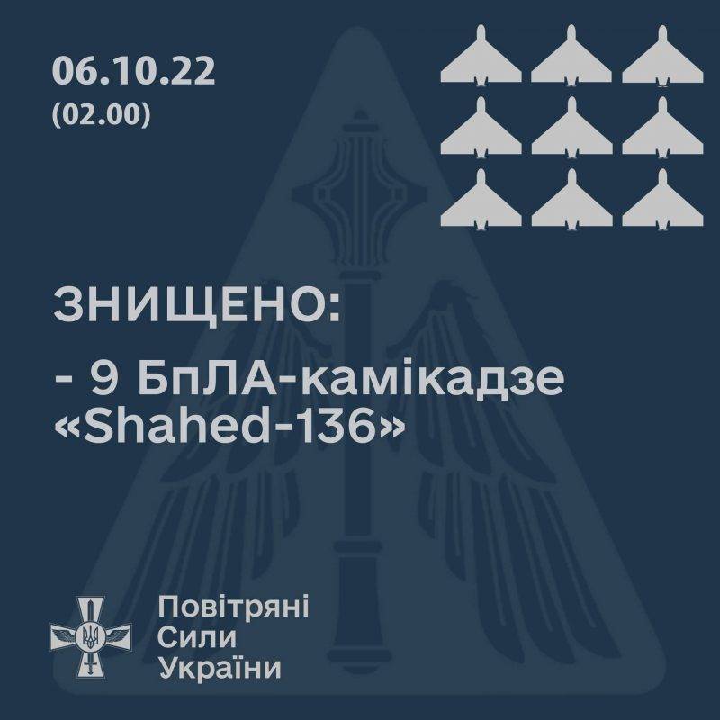 Минулої доби ЗСУ “приземлили” дев’ять іранських дронів-камікадзе