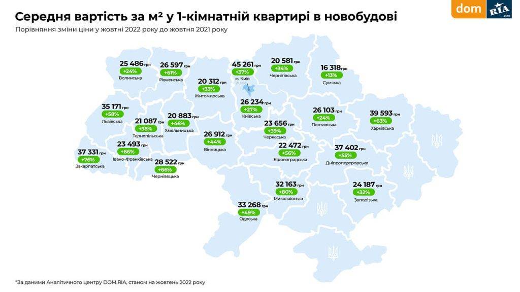 Оренда, первинне і вторинне житло: актуальні ціни та стан ринку