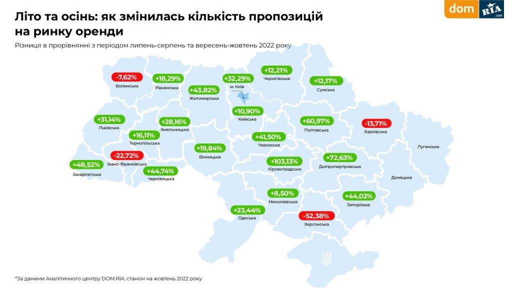 Оренда, первинне і вторинне житло: актуальні ціни та стан ринку