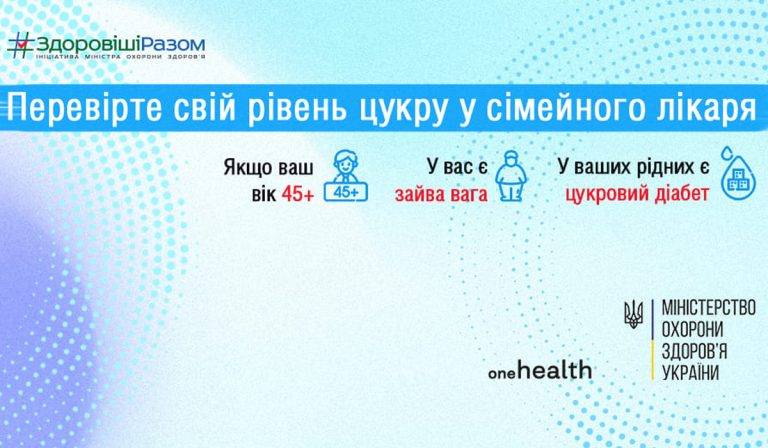 До уваги прикарпатців. Що треба знати про діабет: типи, симптоми, ускладнення