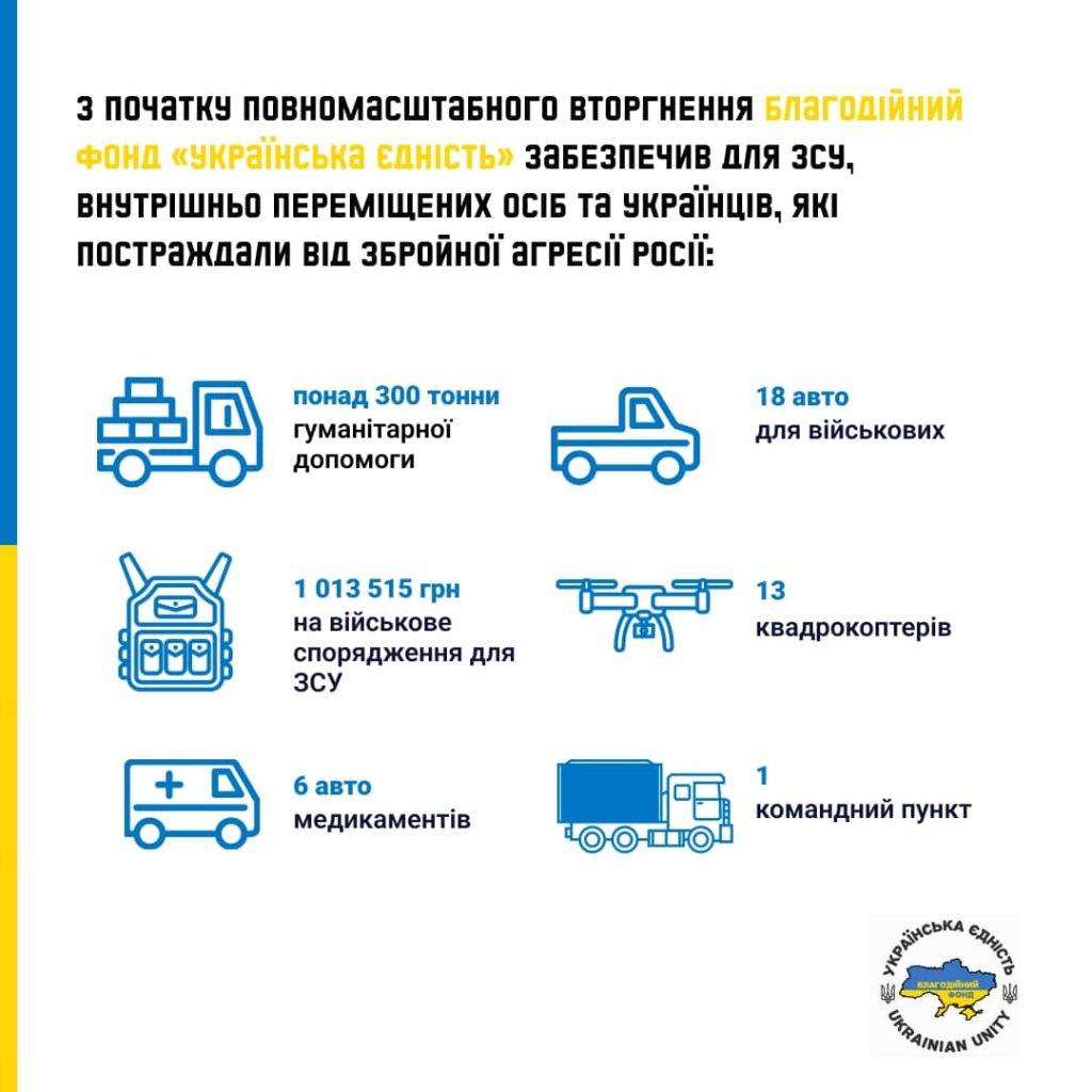 18 авто для військових, командний пункт та понад 300 тонн гумдопомоги: допомога благодійного фонду «Українська Єдність» 
