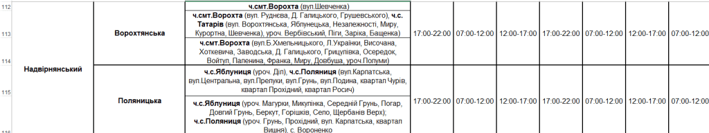 Буковелю немає у жодній черзі відключень електроенергії