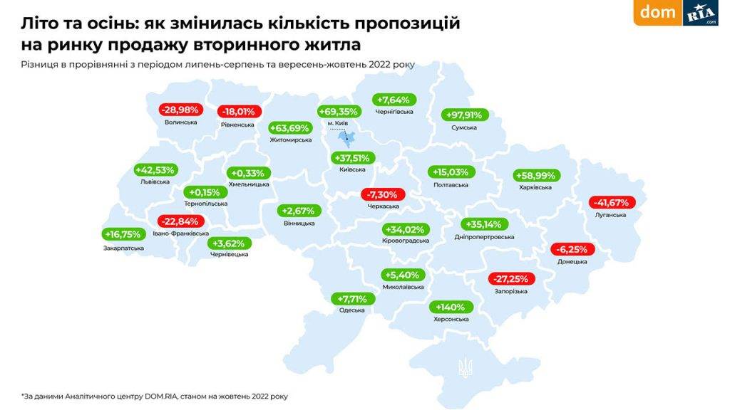 Оренда, первинне і вторинне житло: актуальні ціни та стан ринку