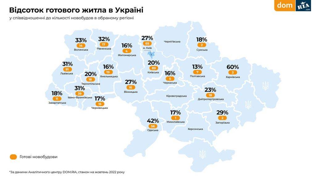 Оренда, первинне і вторинне житло: актуальні ціни та стан ринку