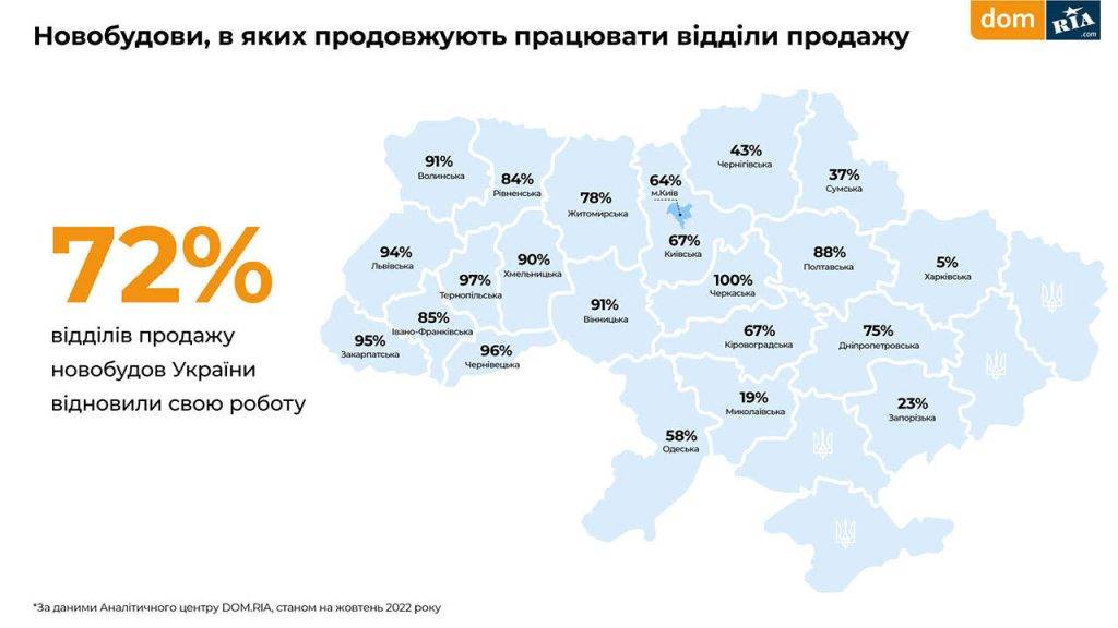 Оренда, первинне і вторинне житло: актуальні ціни та стан ринку