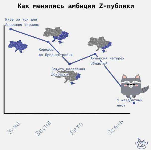 "Медаль за взяття єнота": Мережа вибухнула мемами після викрадення окупантами тварин із зоопарку в Херсоні