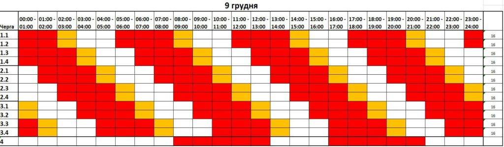 Через зменшення лімітів, у п'ятницю 9 грудня, світла у жителів Івано-Франківської області буде на 30% менше