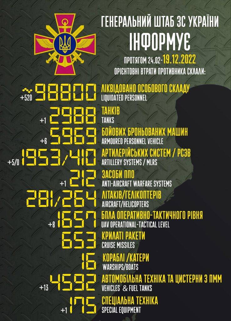 ЗСУ відправили на концерт до кобзона ще 500 орків