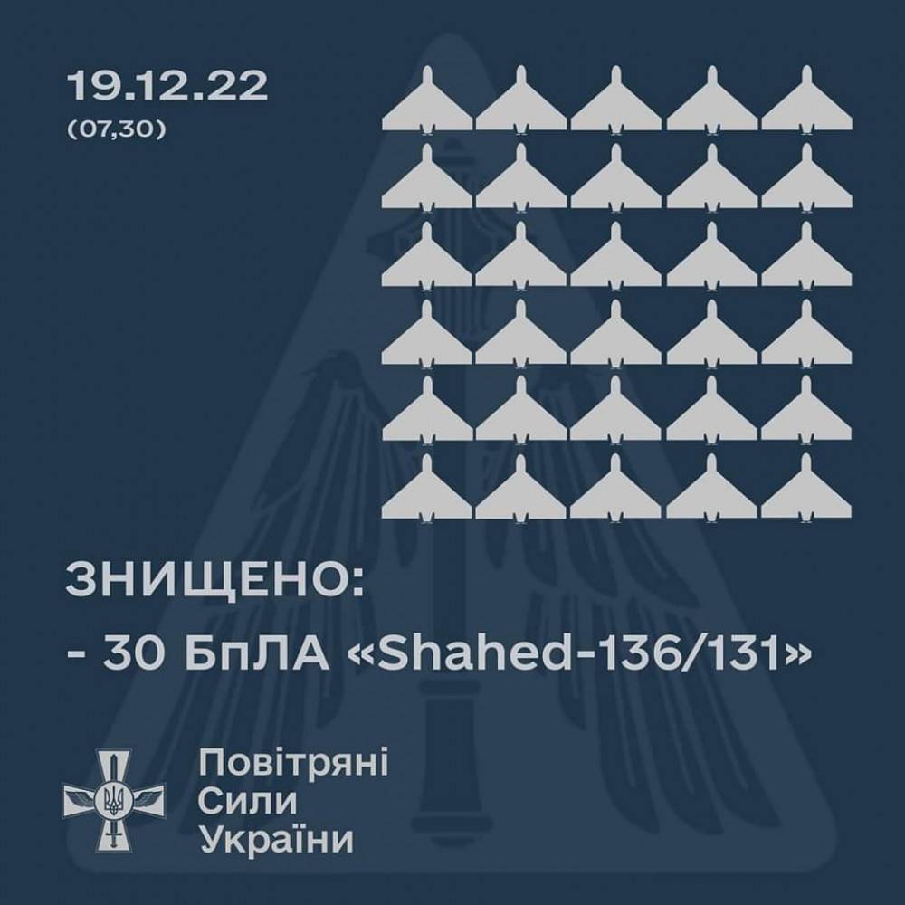 У ніч на Миколая ЗСУ збили 30 іранських дронів, які окупанти запустили для нищення інфраструктури