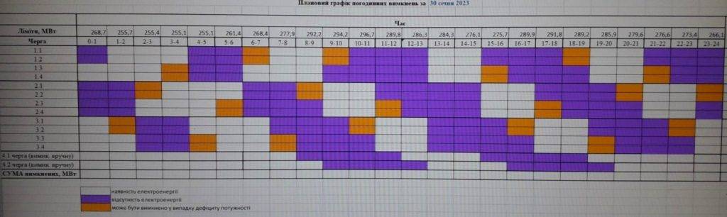 Став відомим графік відключення електроенергії в Івано-Франківській області на понеділок 30 січня