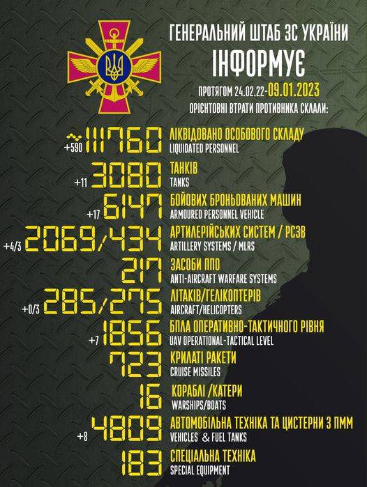 Мінус 590 окупантів, 3 гелікоптери та 11 танків: добові втрати рф в Україні