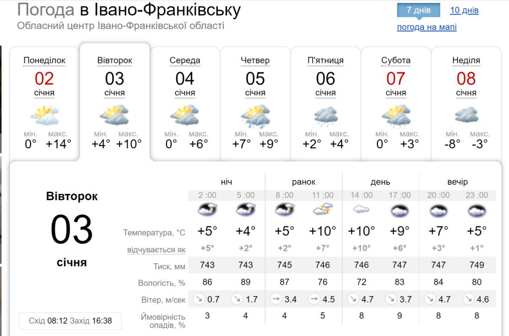 Сьогодні в Івано-Франківську буде хмарно, але без опадів