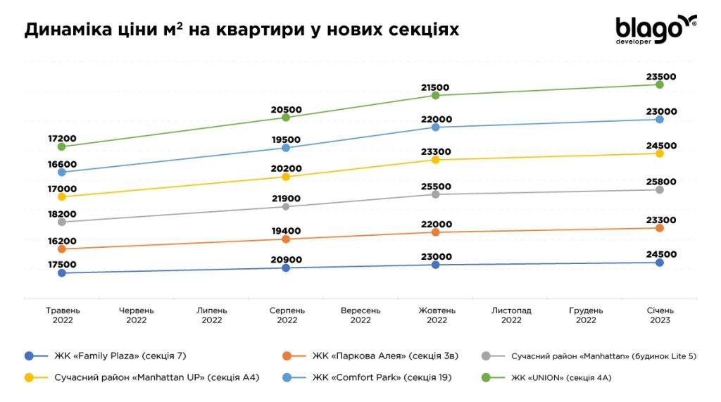 Аналітичний огляд: як блекаут впливає на ринок нерухомості в Івано-Франківську