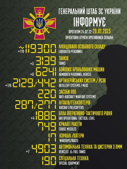 Ще понад 700 окупантів відправились на той світ: втрати ворога станом на 20 січня