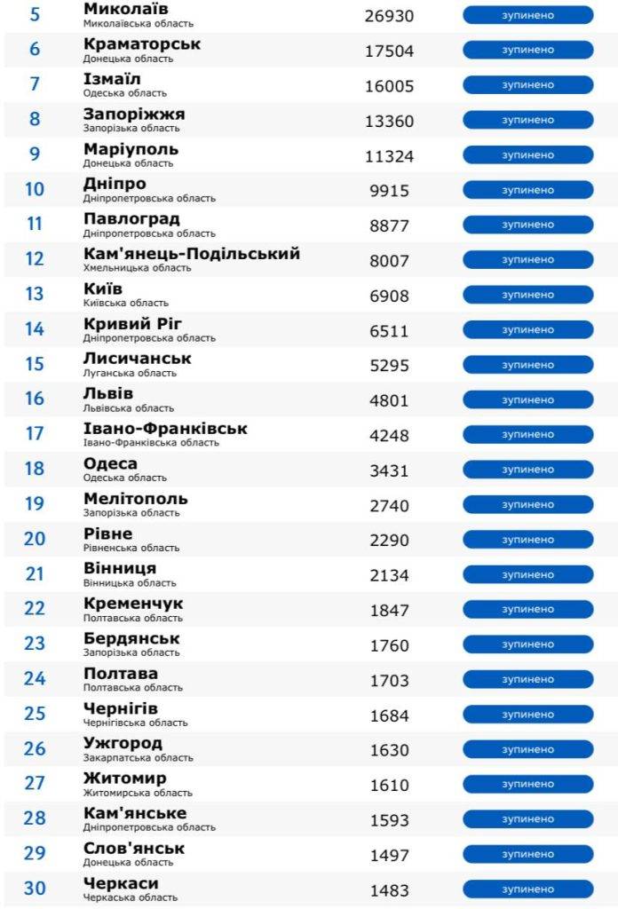 Івано-Франківськ — на 17 місці національного рейтингу міст