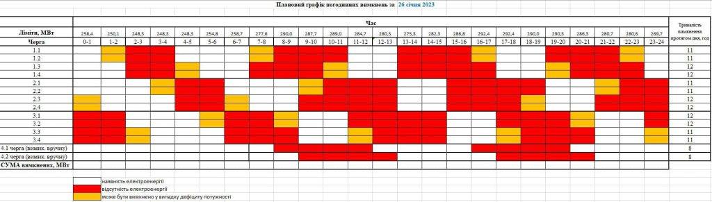 Зі щогодинними лімітами: "Прикарпаттяобленерго" публікуватиме графіки вимкнень по-новому