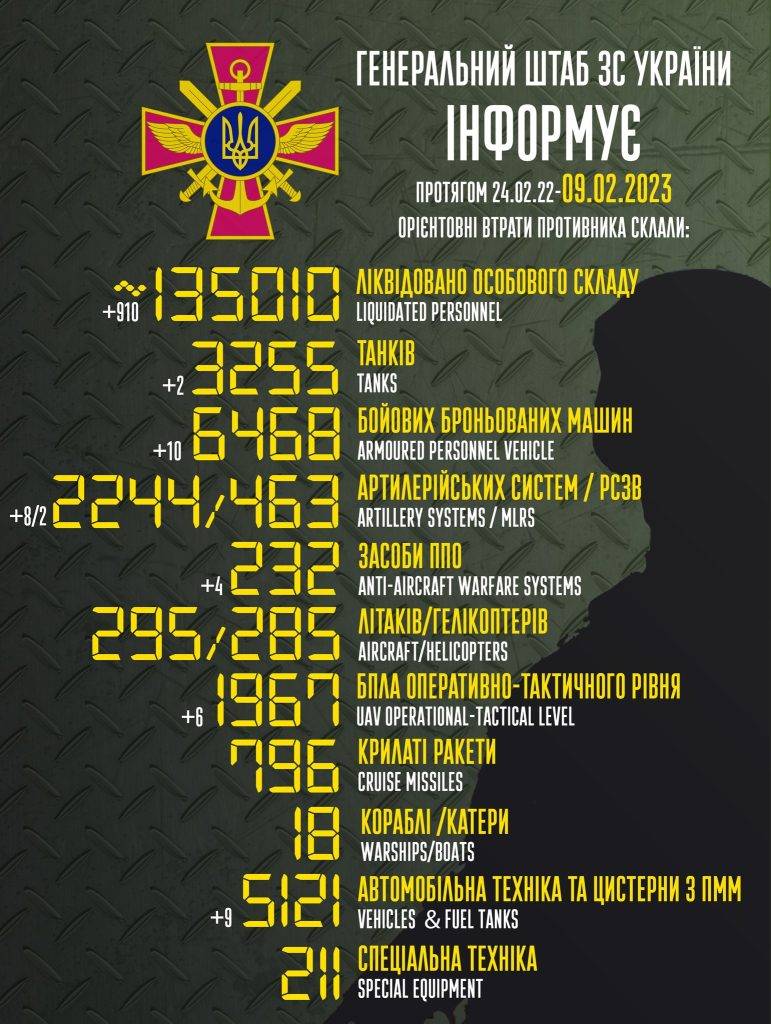 За минулу добу окупанти втратили майже 1000 орків та 4 коштовні системи ППО