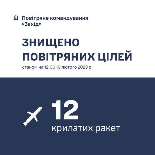 Бойова робота тривала декілька годин: на Заході України знищили 12 крилатих ракет