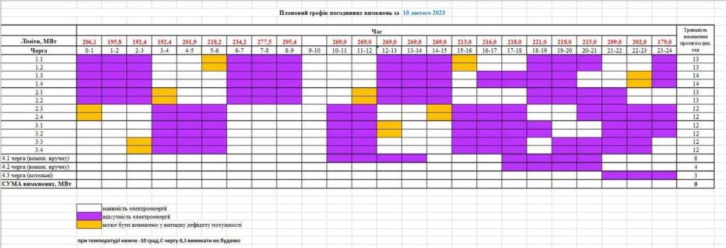 Зменшено ліміт: на Франківщині вдруге за добу змінили графік вимкнення світла