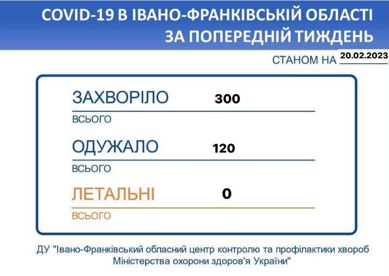 Руслан Савчук: На Прикарпатті спостерігається ріст захворюваності на COVID-19