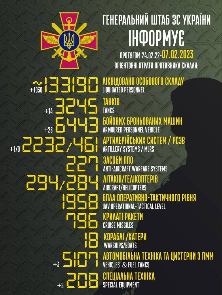 Понад 1000 мертвих орків та значна кількість спаленої бронетехніки - втрати окупантів за минулу добу