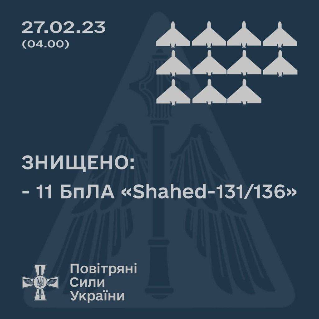 Вночі Україну атакували 14 "Шахедами", більшість збили, - Генштаб