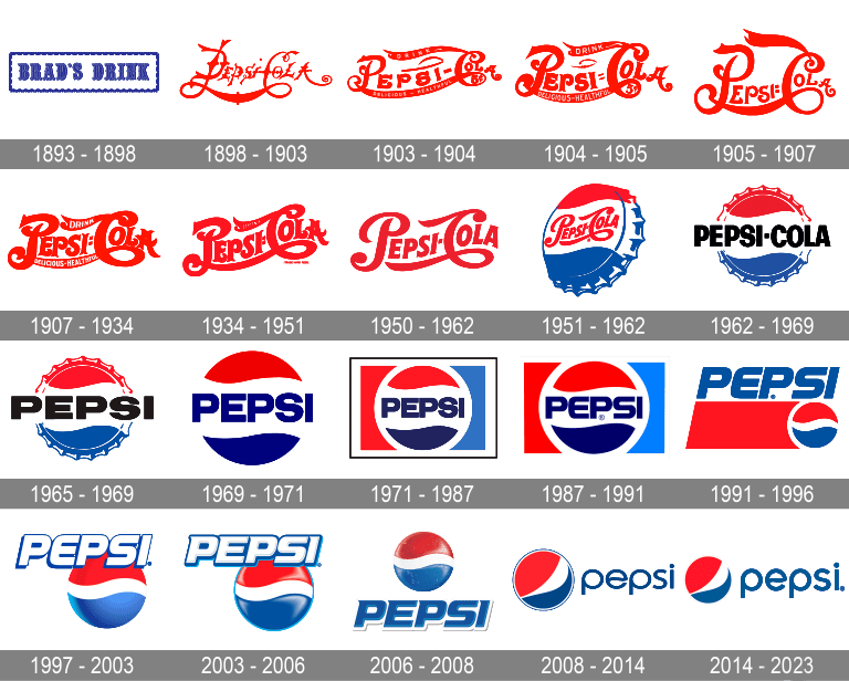 Pepsi змінює логотип