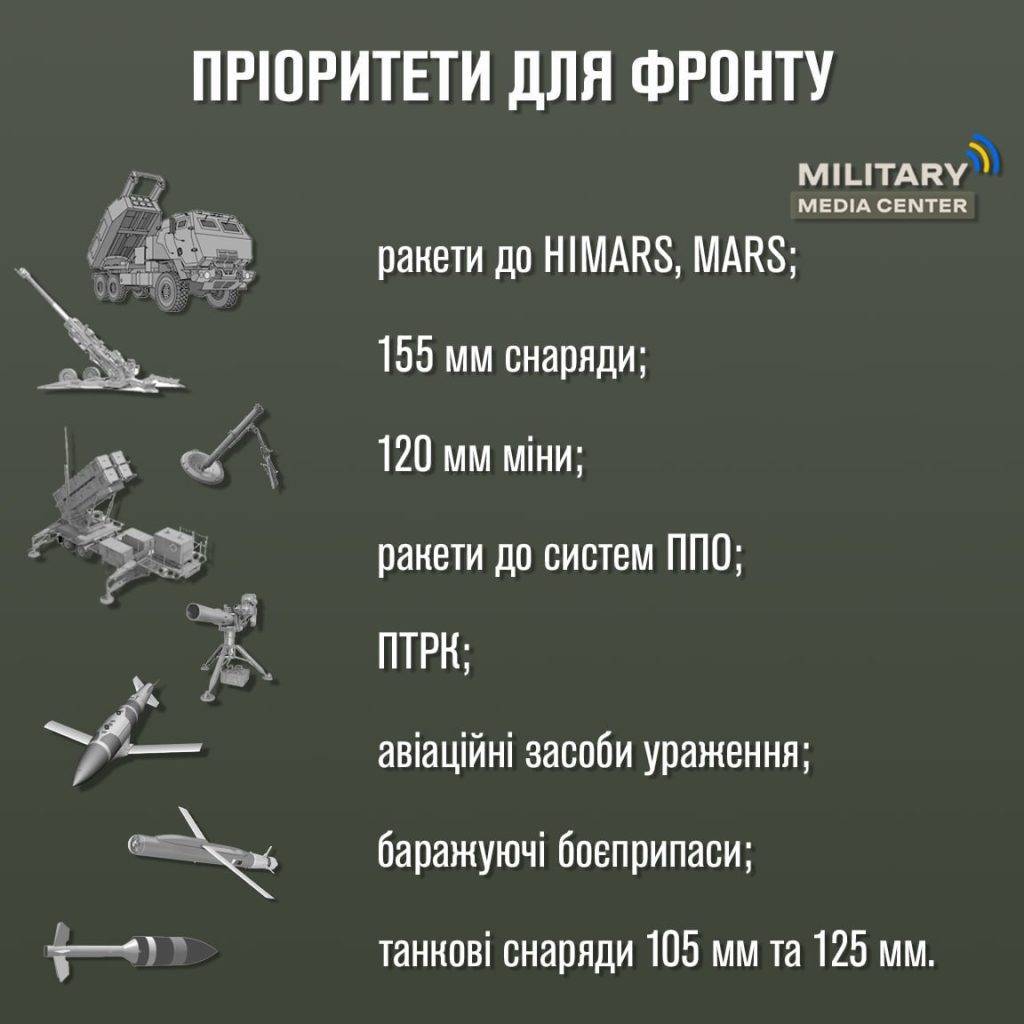 Ракети, дрони та снаряди: в Міноборони назвали нагальні потреби України