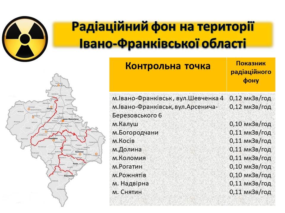 Відомо, у якому стані радіаційний фон на Прикарпатті