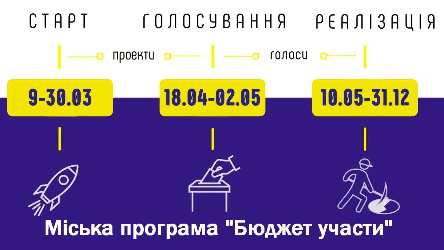 Залученням до ухвалення рішень франківці упевнюються, що багато чого в житті міста залежить прямо від них, - Марцінків