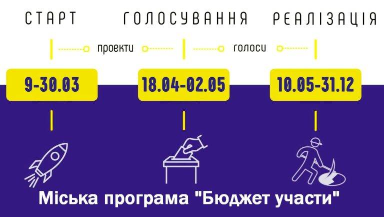 Залученням до ухвалення рішень франківці упевнюються, що багато чого в житті міста залежить прямо від них, - Марцінків