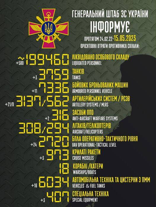 Упродовж доби окупанти втратили майже 600 орків, 21 артсистему та 11 бронетранспортерів