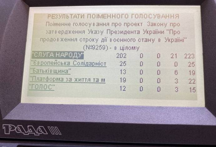 Верховна Рада продовжила воєнний стан в Україні до 18 серпня