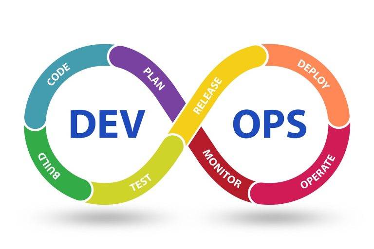 DevOps инструменты