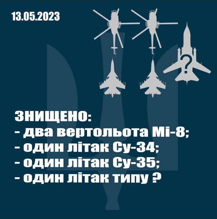 За сьогодні у засідку української ППО потрапили відразу 5 ворожих літаків та вертольотів