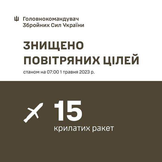 Цієї ночі українська ППО збила 15 з 18 ракет випущених по території нашої Держави