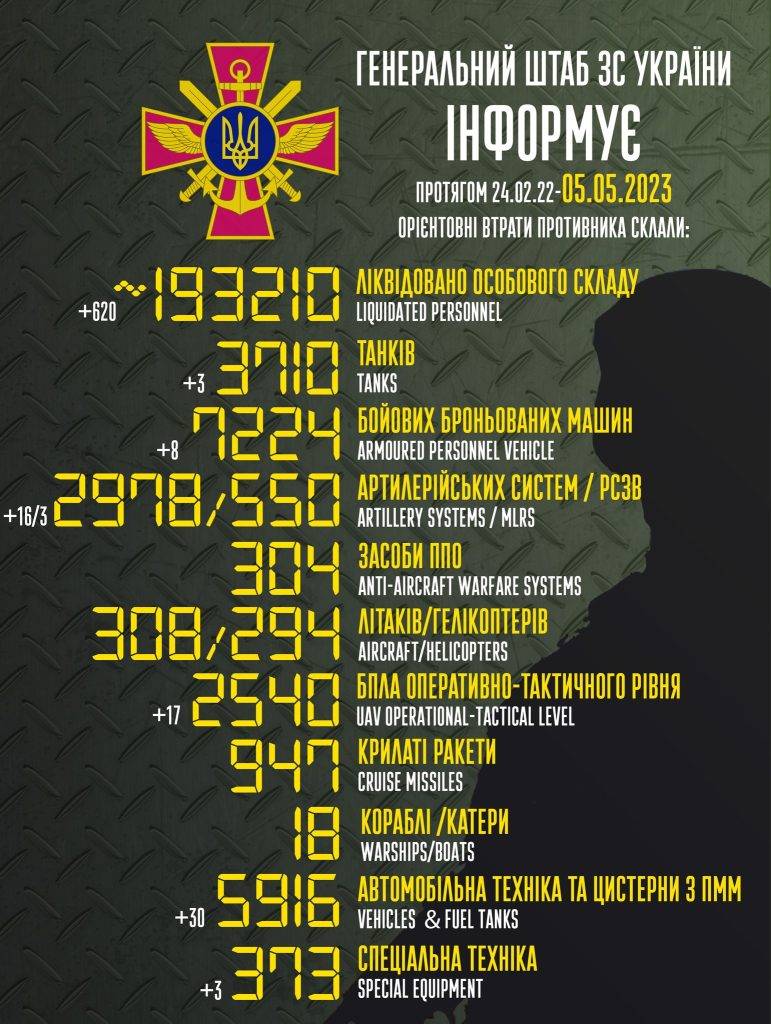 За минулу добу окупанти втратили понад 600 орків, 16 артсистем та 30 одиниць автомобільної техніки