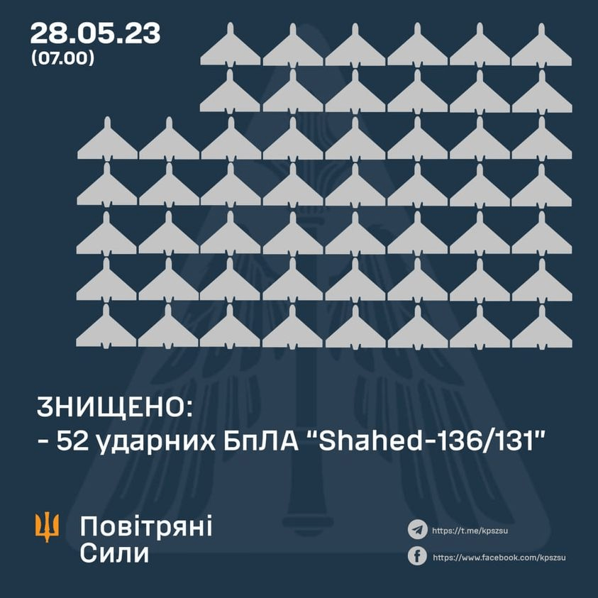 Цієї ночі над Україною збили 52 дрони-камікадзе