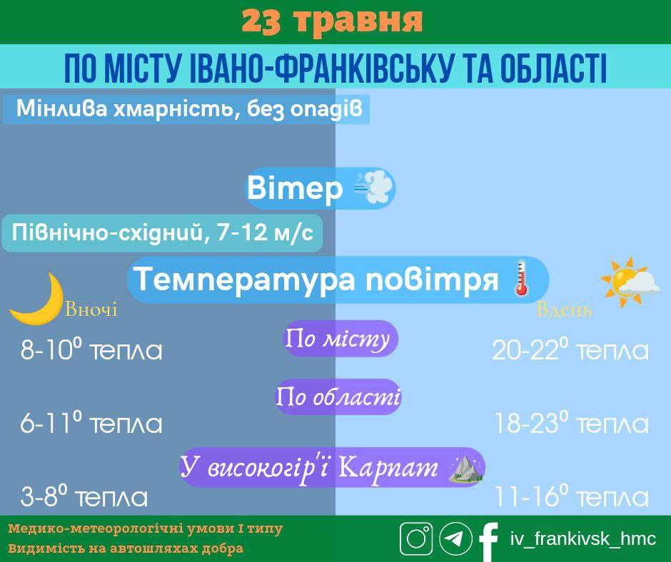 Якою буде погода 23 травня на Івано-Франківщині