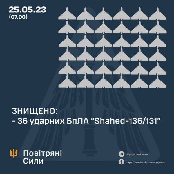 36 із 36 “шахедів” знищили ППО цієї ночі над Україною