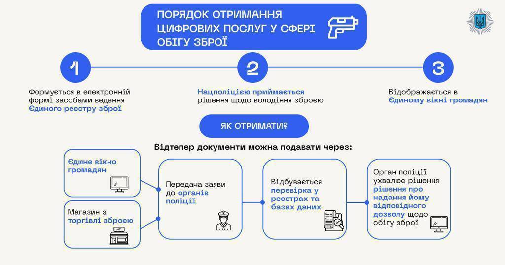 В Україні запрацював Єдиний реєстр зброї, − МВС