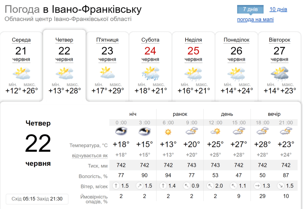 Погода в Івано-Франківську та області на четвер, 22 червня