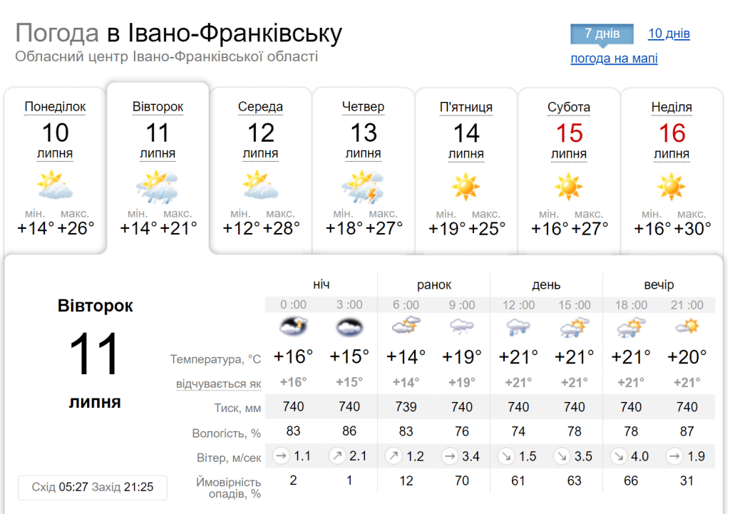 Сьогодні в Івано-Франківську увесь день дощитиме