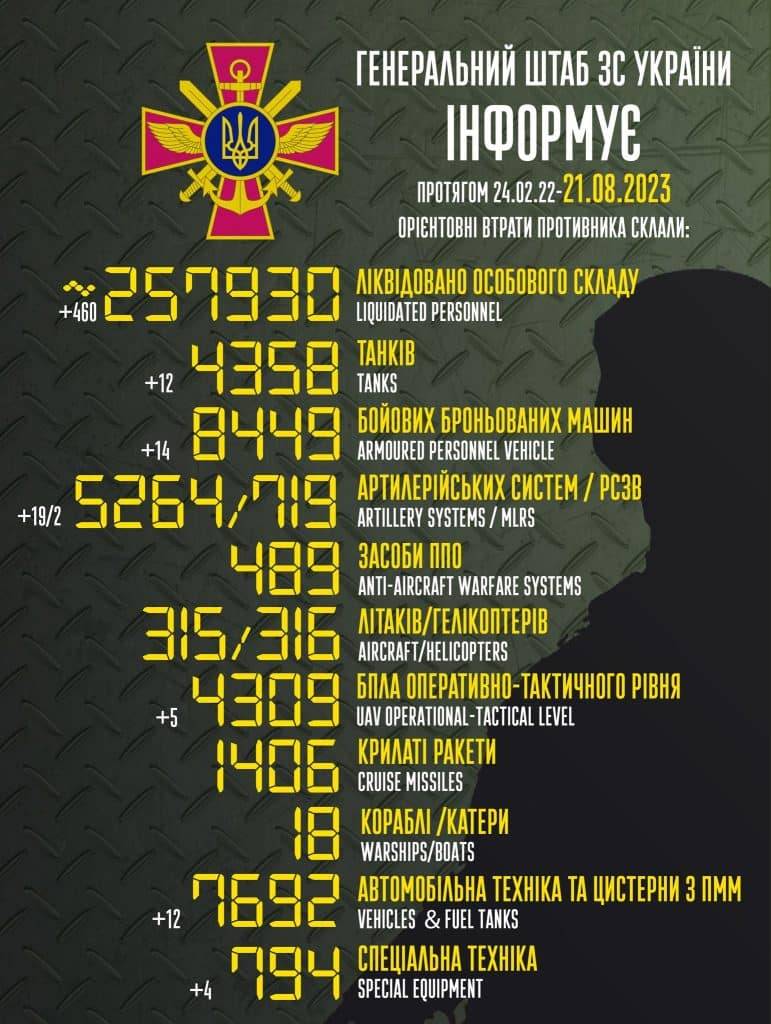 За минулу добу окупанти втратили майже 500 орків та 12 танків