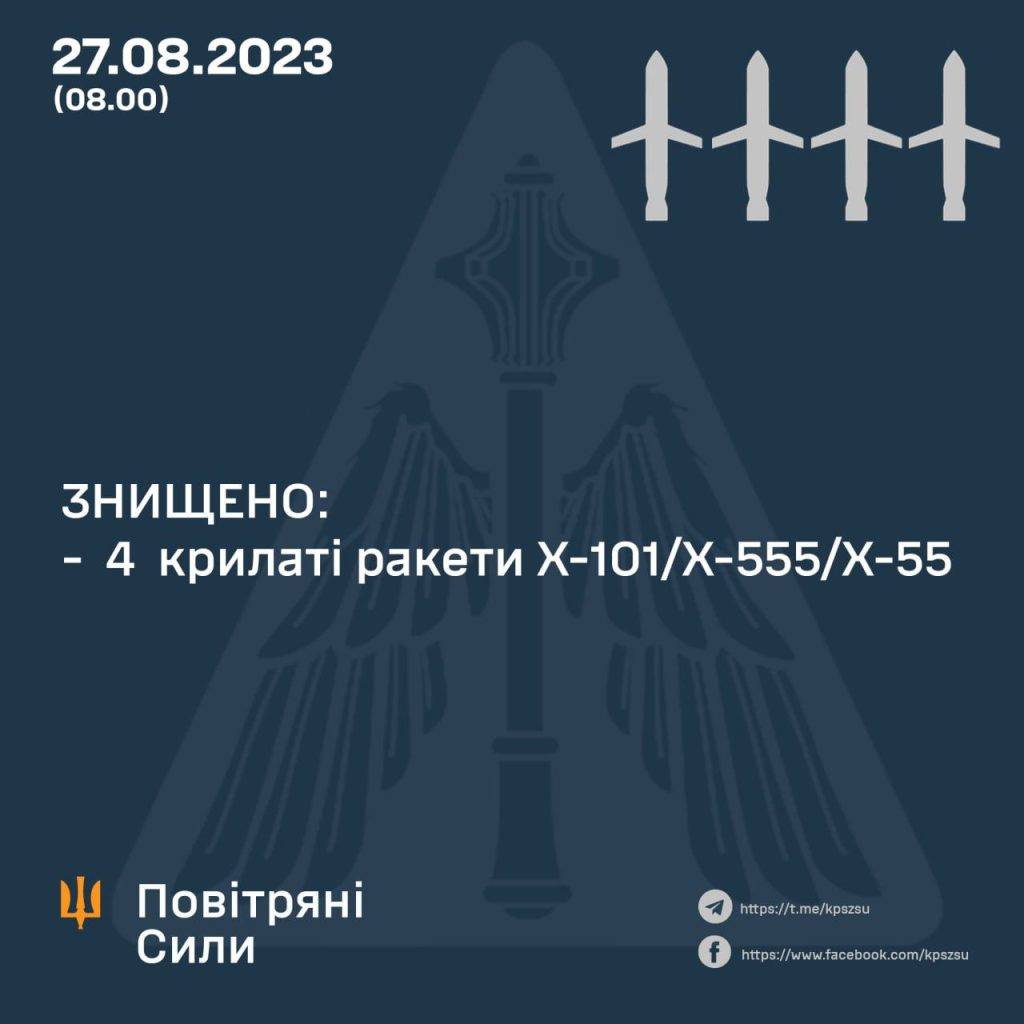 Цієї ночі повідомлялося про роботу ППО на Прикарпатті - у Повітряних силах повідомили, що влучань ракет у цілі не зафіксовано